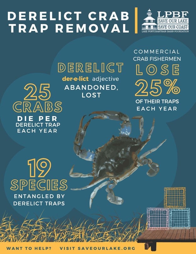 Derelict Crab Trap Removal in the Pontchartrain Basin: 2021 Update